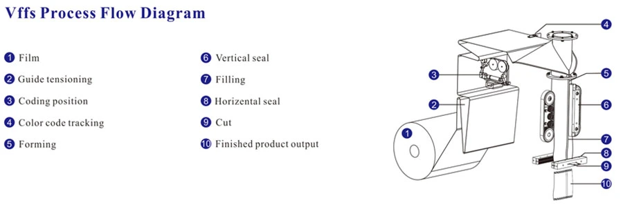 Automatic Sachet Sealing Granule Salt / Rice / Bean / Seeds / Spice / Vertical Packaging Machine Sealing Bags Pouch Food Multi-Function Packing Machine